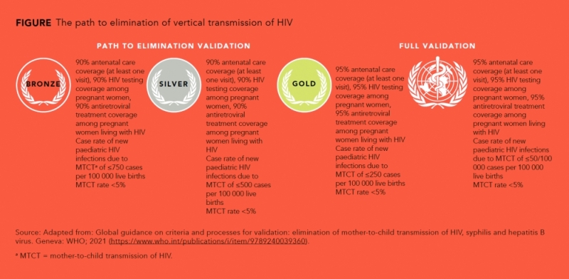Top marks: Botswana has exceeded even developed nations in reaching the health milestone PIC: UNAIDS.ORG