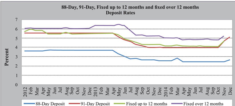 SOURCE: BANK OF BOTSWANA