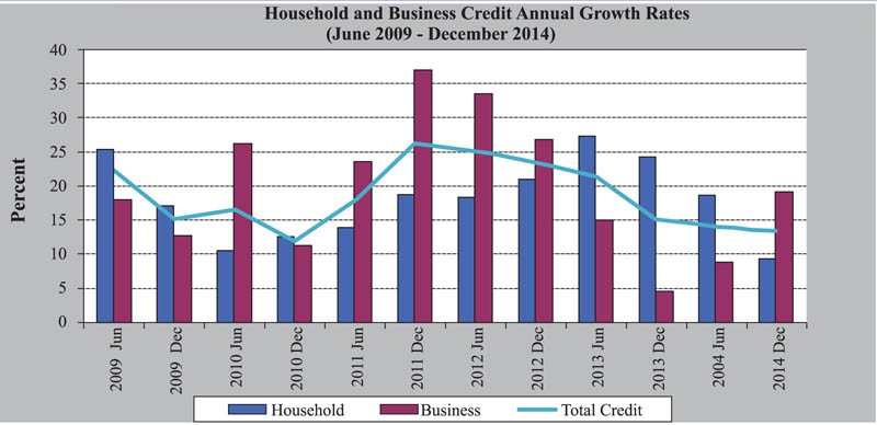 Source: Bank of Botswana